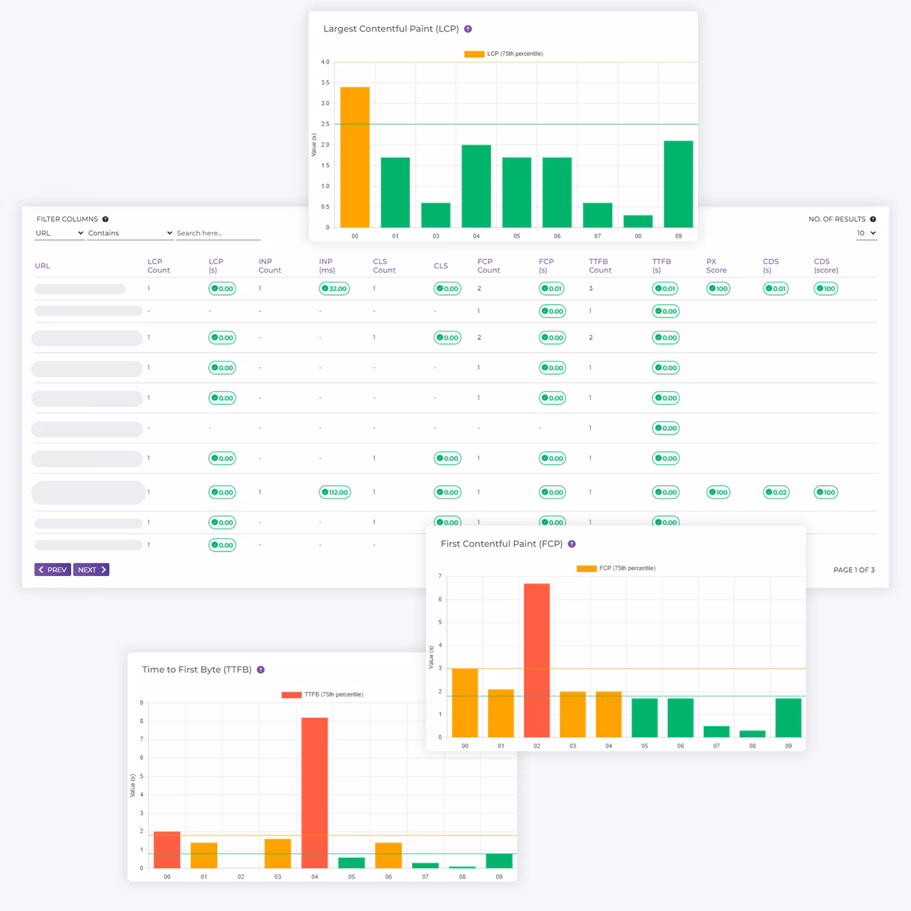 Real-User Core Web Vital Monitoring
