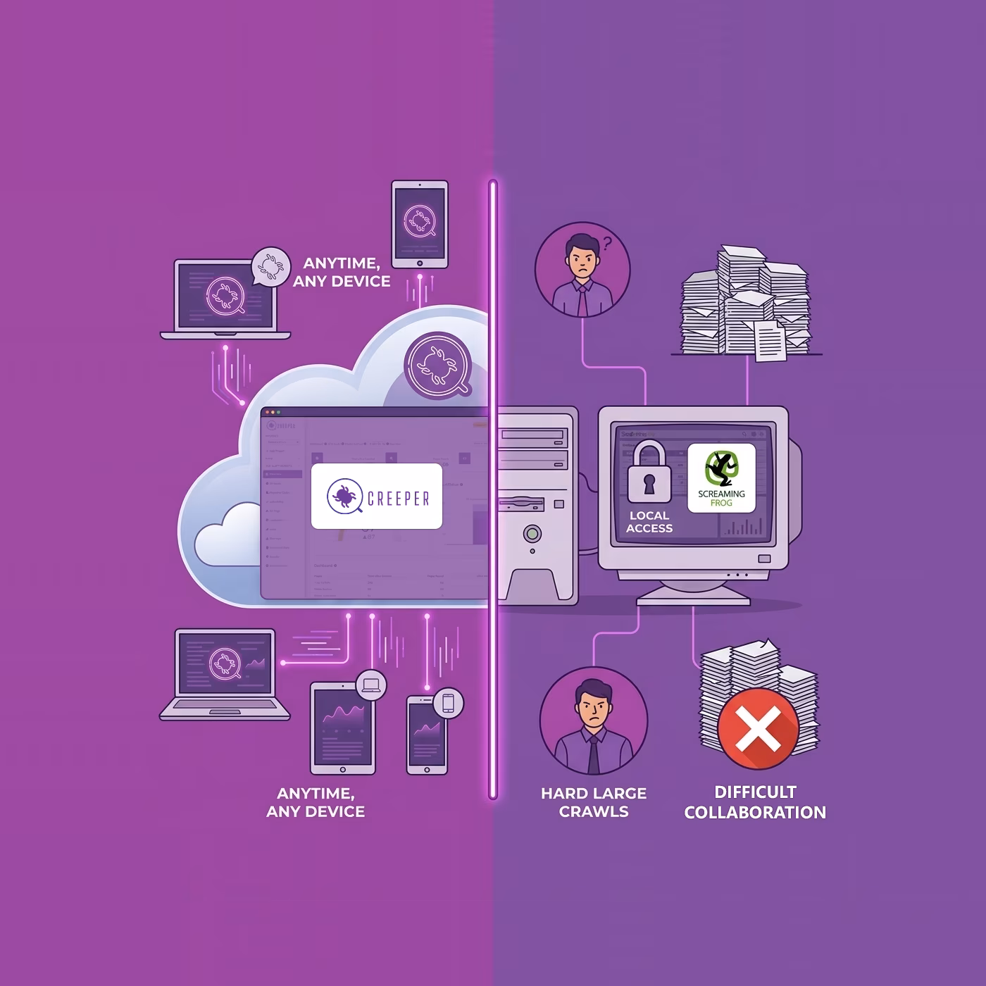 Cloud-hosted Collaboration Platform vs Desktop-only Software