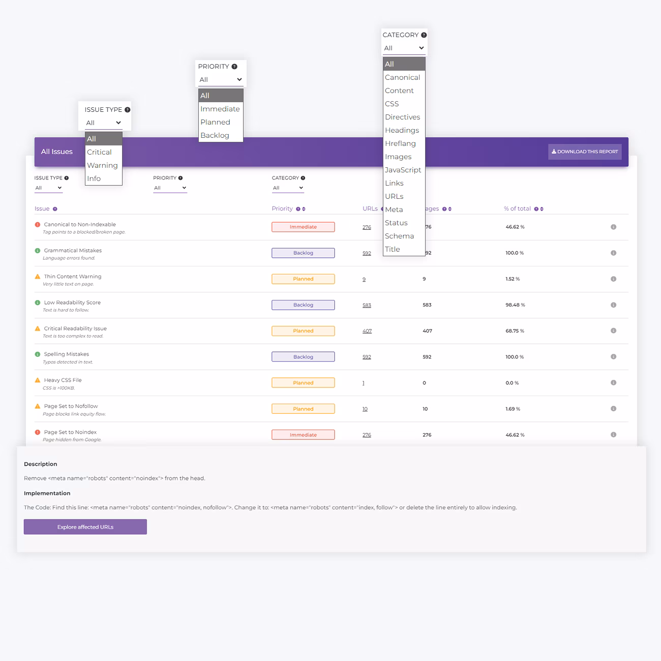 Issues prioritization and reporting
