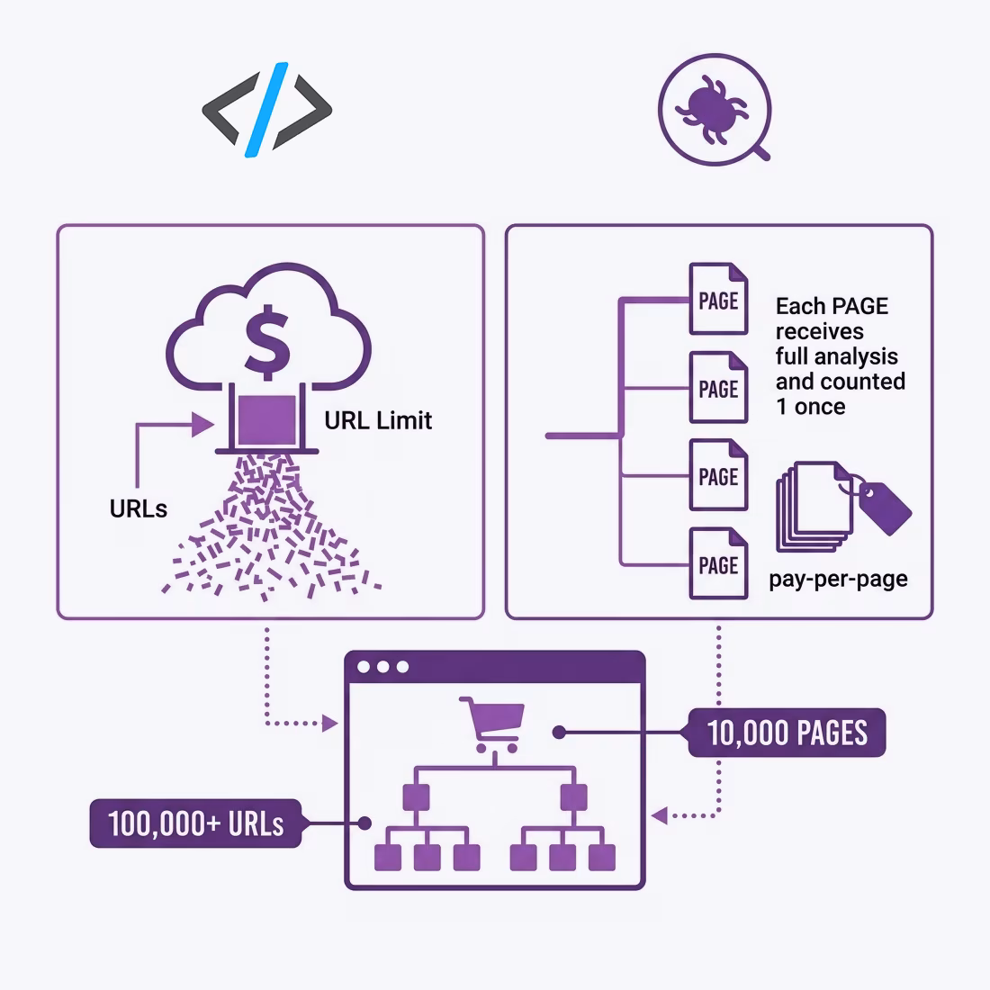 The cost-efficient credits model