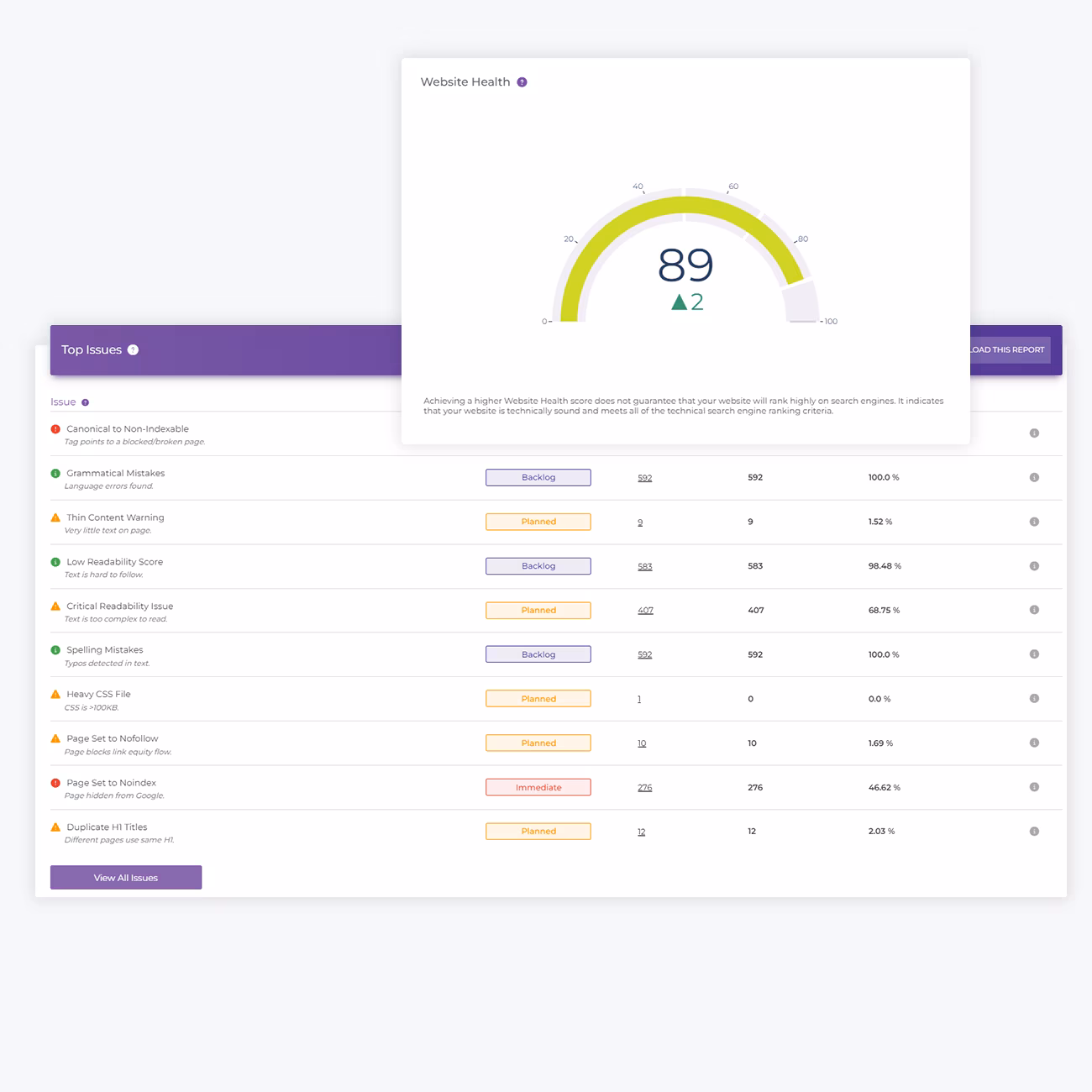 The minimalist dashboard