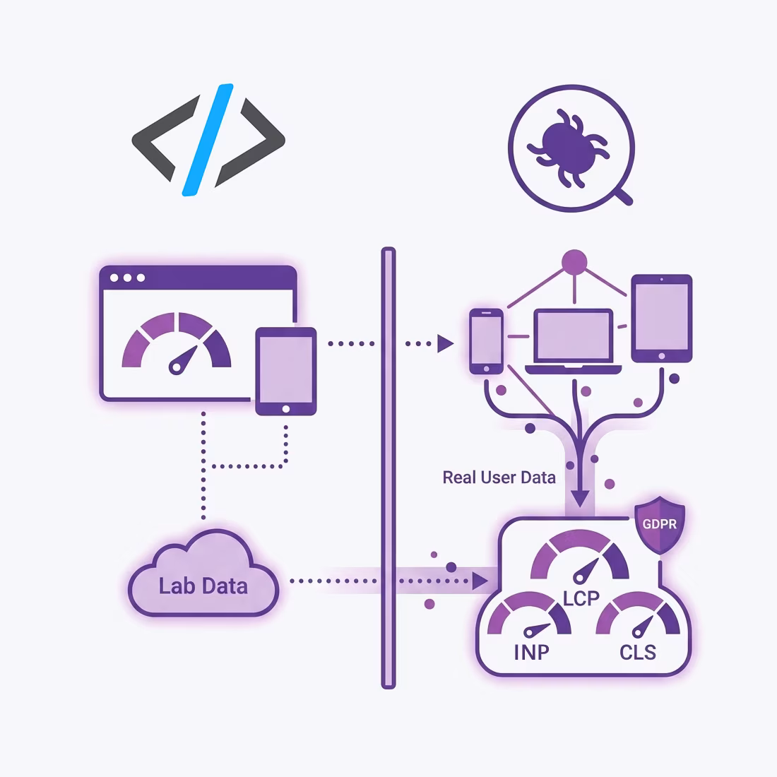 Real-user core web vitals monitoring