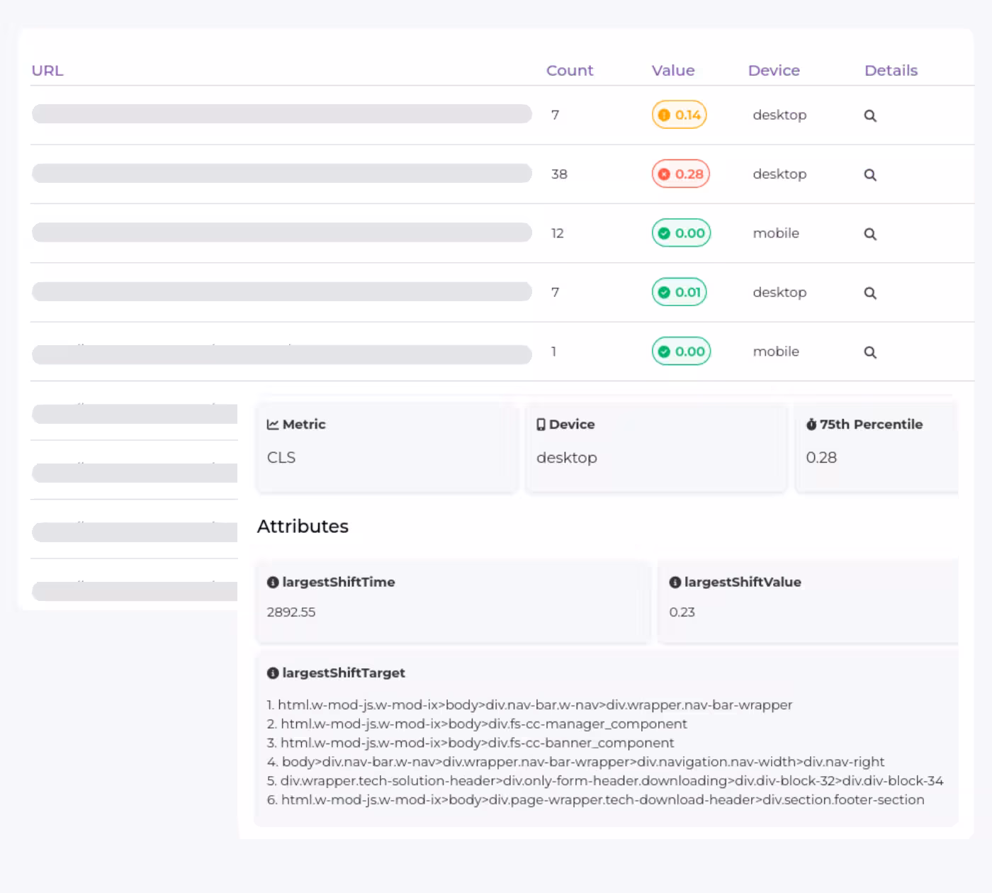 Speed Optimization Approach