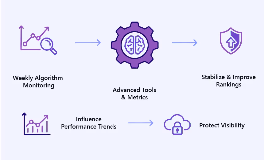 Data-driven Optimization