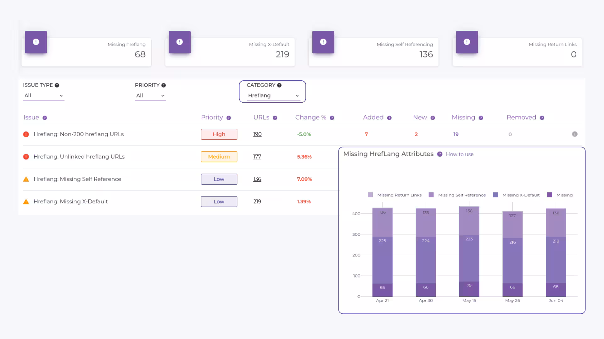 Speed Optimization Approach