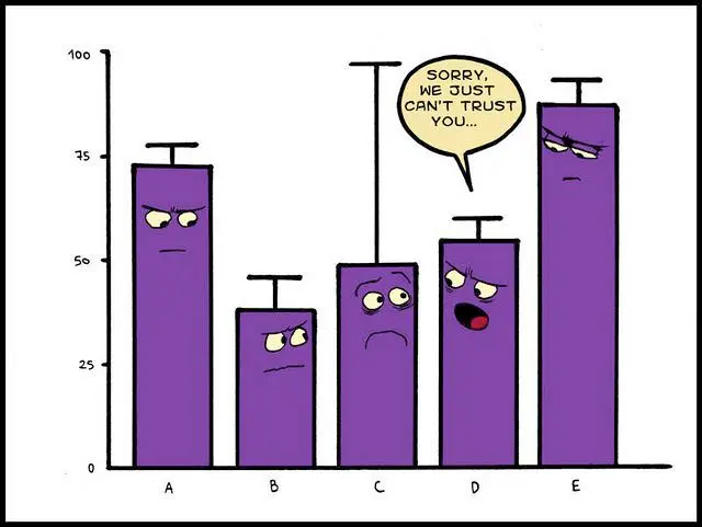 A bar graph with cartoon faces on five purple bars.