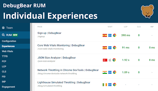 A Real User Monitoring dashboard showing individual web page experiences with performance metrics and country flags.