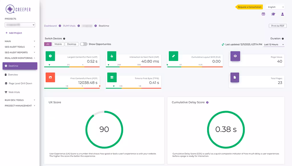 Unified website performance dashboard with SEO insights, scores, load times, and page views in a white and purple interface.