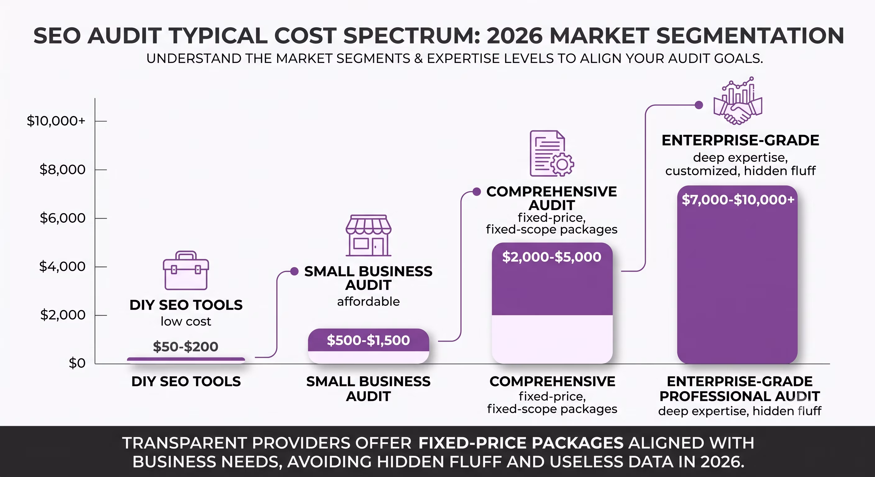 20 Affordable SEO Audit Services That Deliver Results in 2026 2 Explore the 2026 SEO audit cost spectrum, from affordable SEO audit services to premium enterprise-grade solutions.