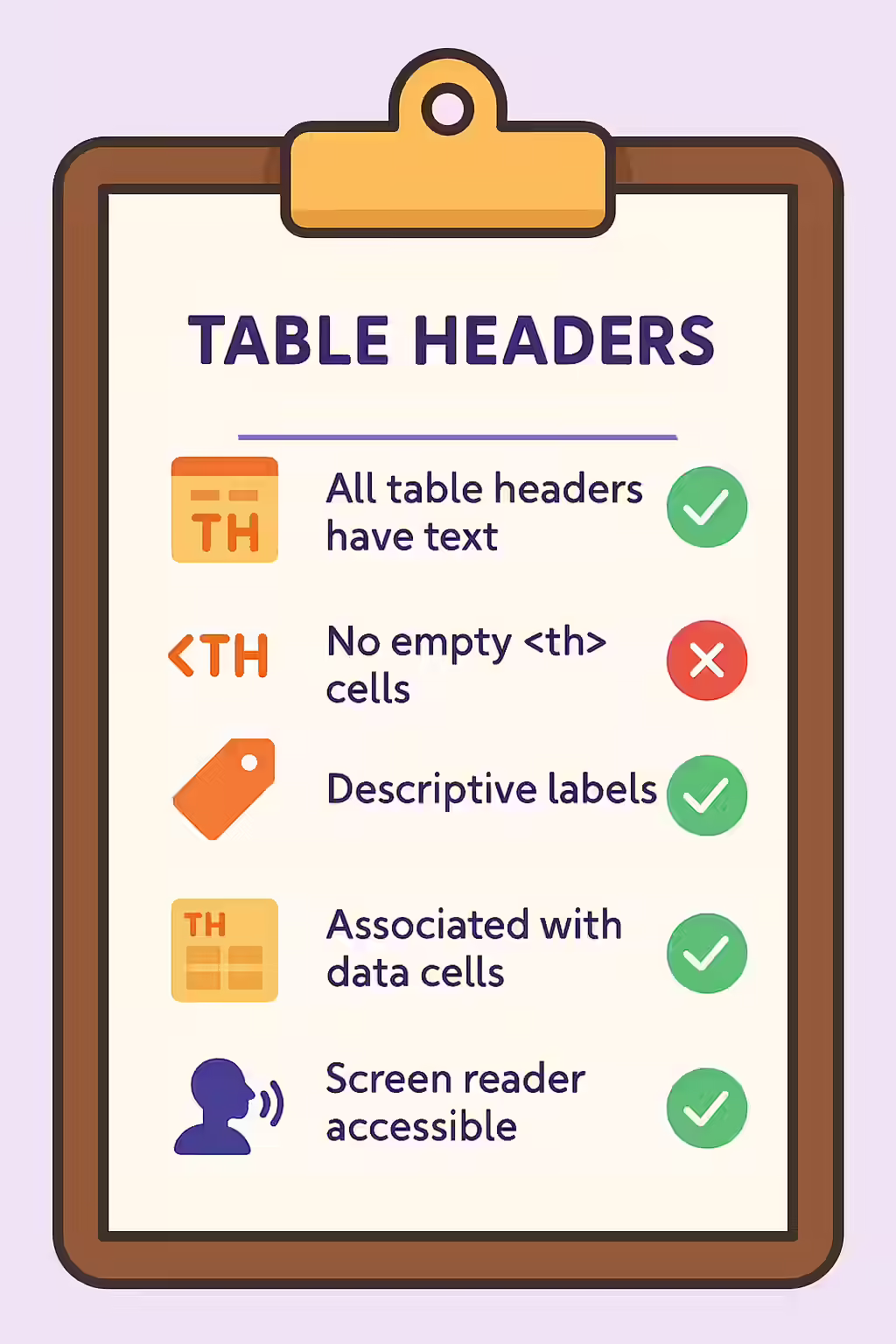 An illustration of a checklist, symbolizing the importance of making sure your table headers have discernible text.