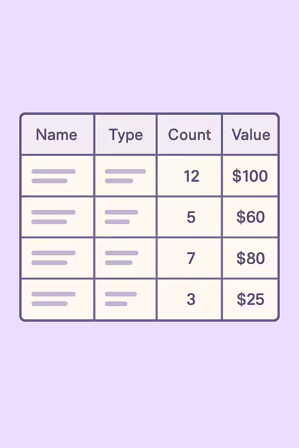 An illustration of a table with clear and logical headers, symbolizing the importance of discernible text for table headers.