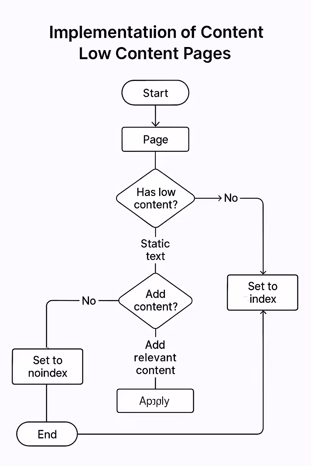 An illustration of a caterpillar transforming into a butterfly, symbolizing the transformation of a low-content page into a valuable resource.
