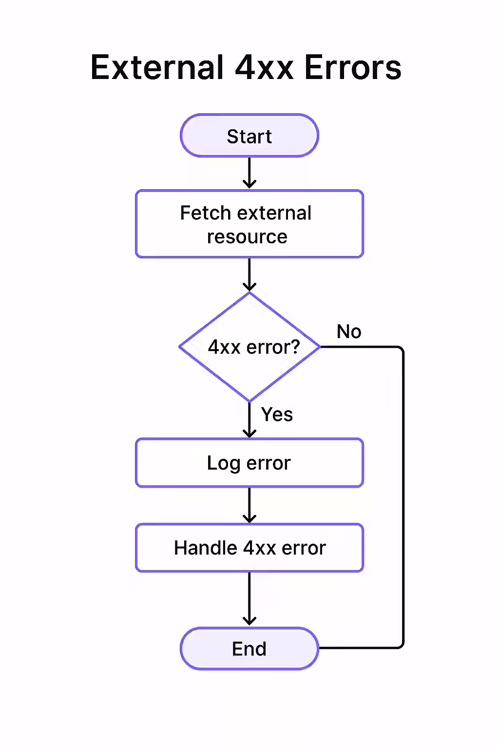 An illustration of a helpful robot on a 404 error page, guiding the user to other parts of the site.