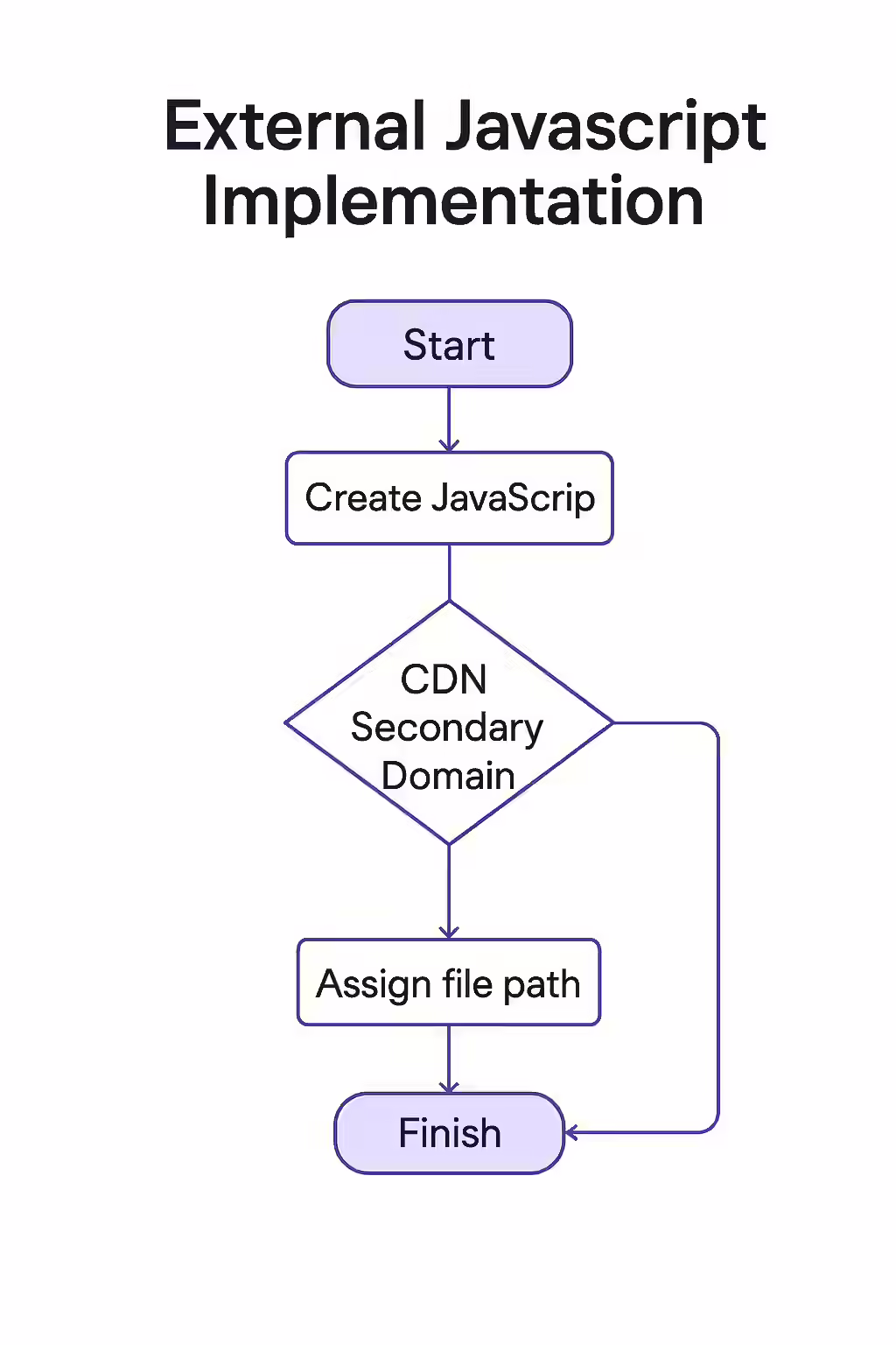 An illustration of a magic wand with the JavaScript logo, creating interactive elements on a website.