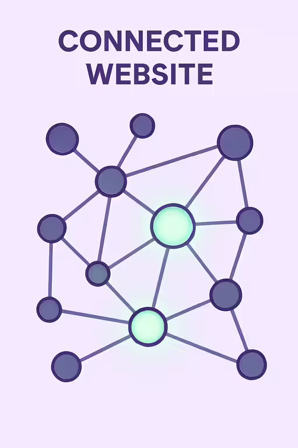 An illustration of a network of interconnected nodes, symbolizing the power of a well-connected website.