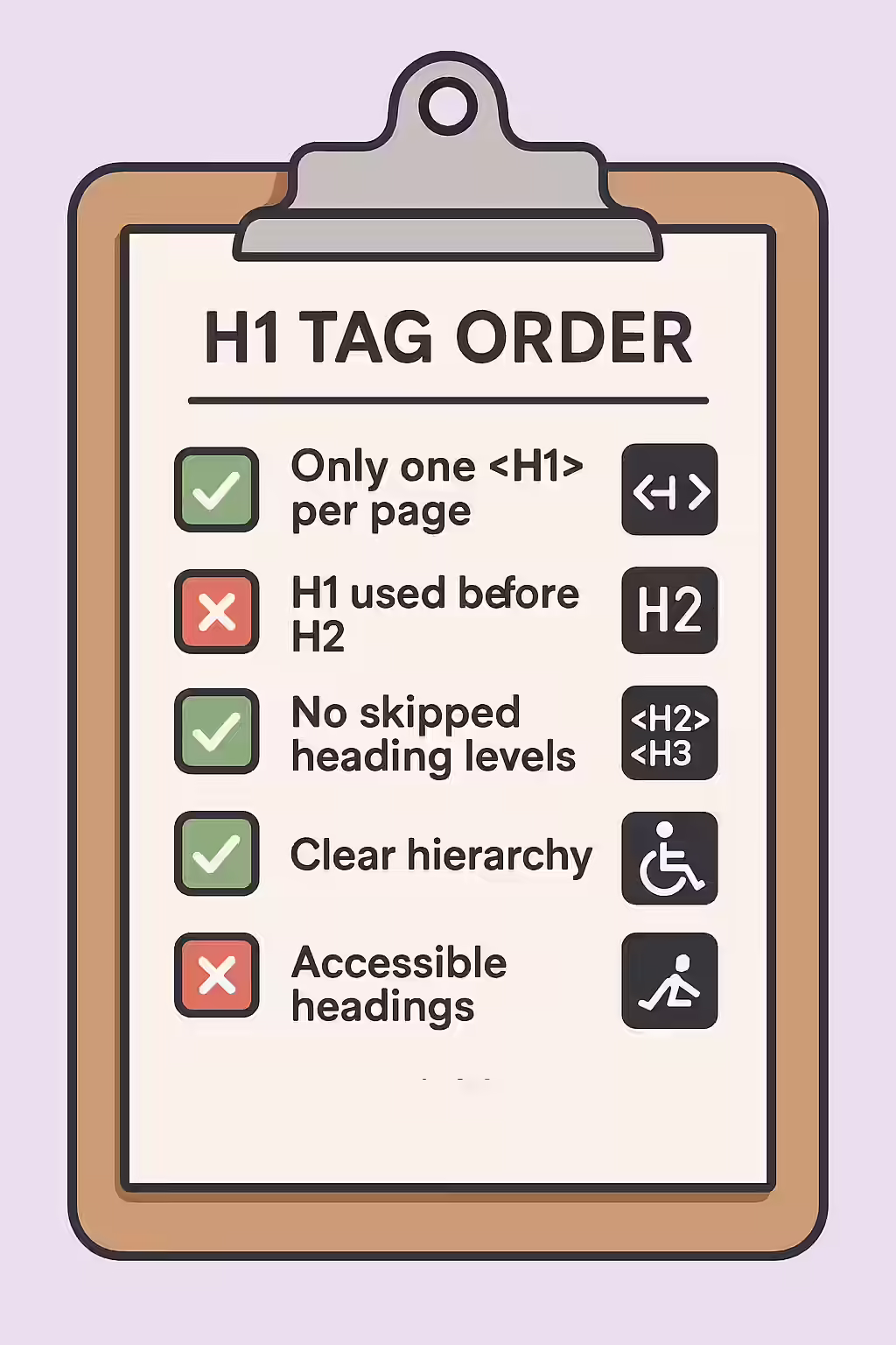 An illustration of a checklist, symbolizing the importance of making sure your website is free of non-sequential heading tags.