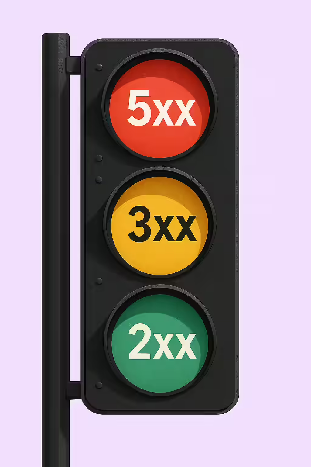 An illustration of a set of traffic lights with the different classes of HTTP response codes, symbolizing the different signals they send.