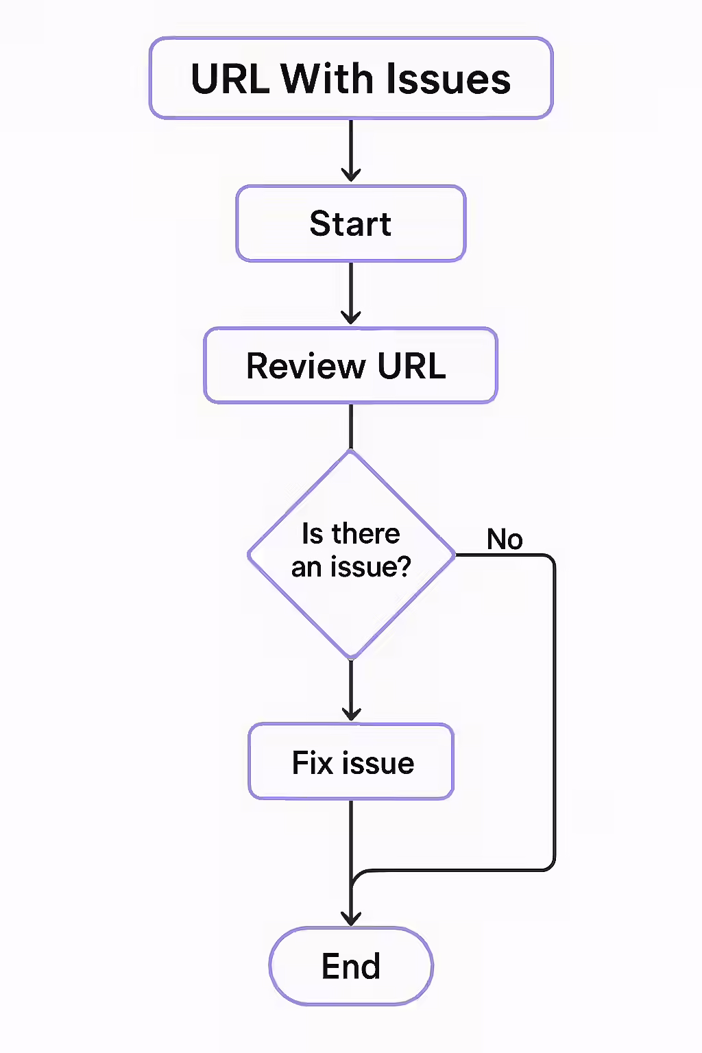 An illustration of a sad face, symbolizing the importance of fixing URLs with issues.